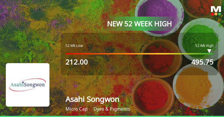 Asahi Songwon Colors' Stock Reaches 52-Week High, Outperforms Sector ...