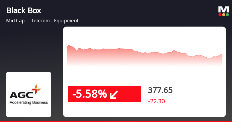 Black Box Stock Sees Decline in Price, Underperforms Sect...