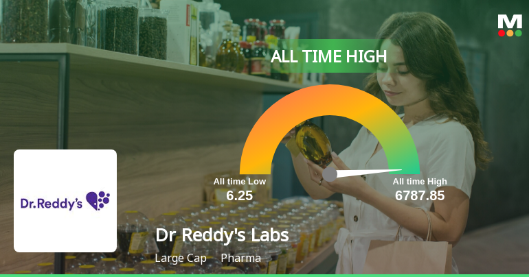 Display Reddy's Dr Reddys Laboratories' Stock Hits All-Time High, Rated a...