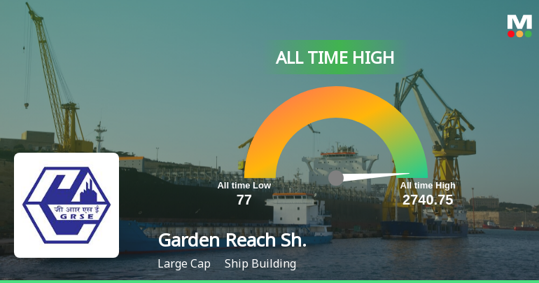 Grse GRSE Emerges as Top Performer in Shipbuilding Industry, S...