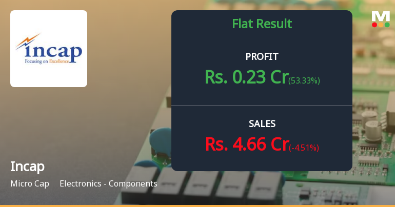 Steel Incap Incap's Q1 FY25 Financial Results Declared 'Sell' by MarketsMOJO