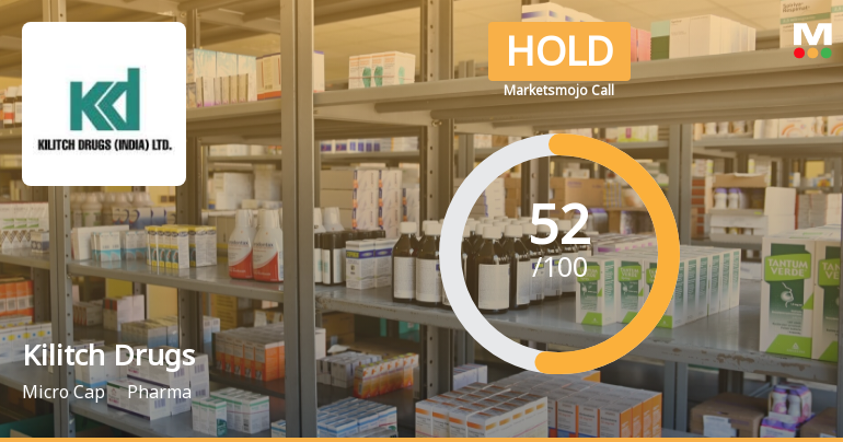Kilitch Drugs Upgraded to 'Hold' by MarketsMOJO, Showing Positive Trend ...
