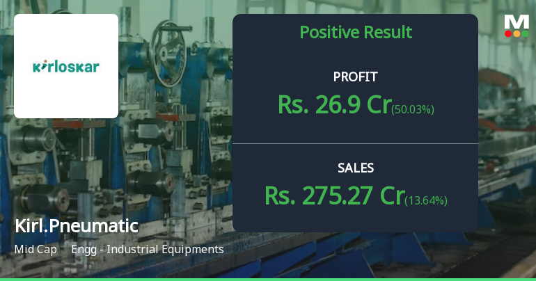 Kirloskar Pneumatic Company Reports Strong Financial Performance In Q1 ...