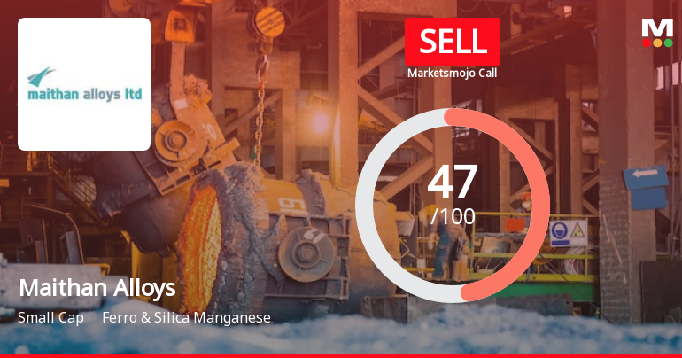 MarketsMOJO Downgrades Maithan Alloys to 'Sell' Due to Poor Performance ...