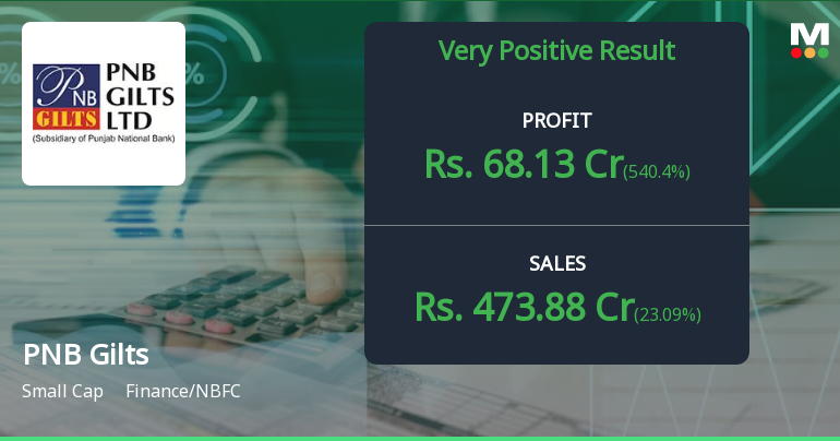 PNB Gilts Reports Strong Financial Performance in Q1, Ind...