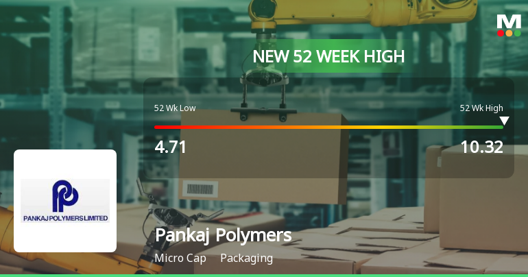 Pankaj Polymers Surges to 52-Week High, Outperforms Sector and Sensex ...