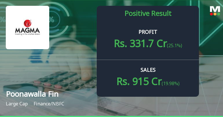 Poonawalla Fincorp's Q1 FY25 Results Show Strong Growth, But Concerns ...