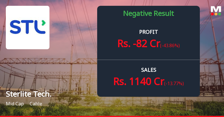 Sterlite Sterlite Technologies Reports Negative Financial Performa...