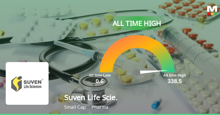 Suven Life Sciences Reaches All-Time High in Stock Price, Outperforms ...