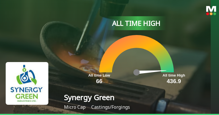 Synergy Green Industries' Stock Reaches All-Time High, Ou...
