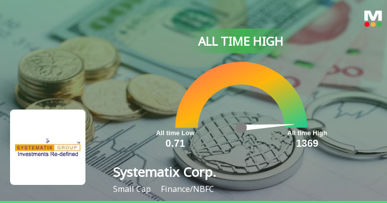 Systematix Systematix Corp. Achieves All-Time High Stock Price, Outp...
