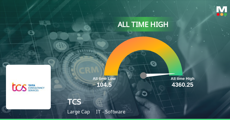 TATA CONSULTANCY SERVICES LTD 532540 STOCK PRICE NEWS visual data 5