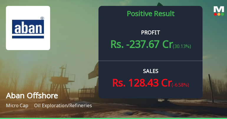 Aban Offshore Reports Positive Financial Results for Q1 FY25, Improves ...