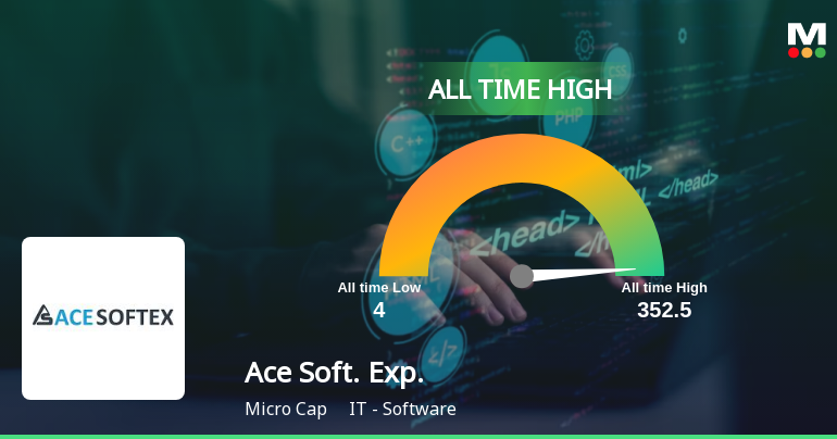 Aces Software Program Ace Software Exports Reaches All-Time High, Outperforms S...