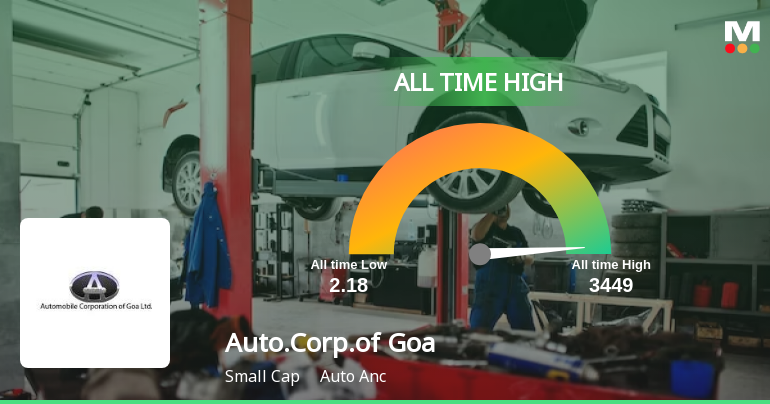 Automobile Corporation Of Goa (ACGL) Soars to Record High...