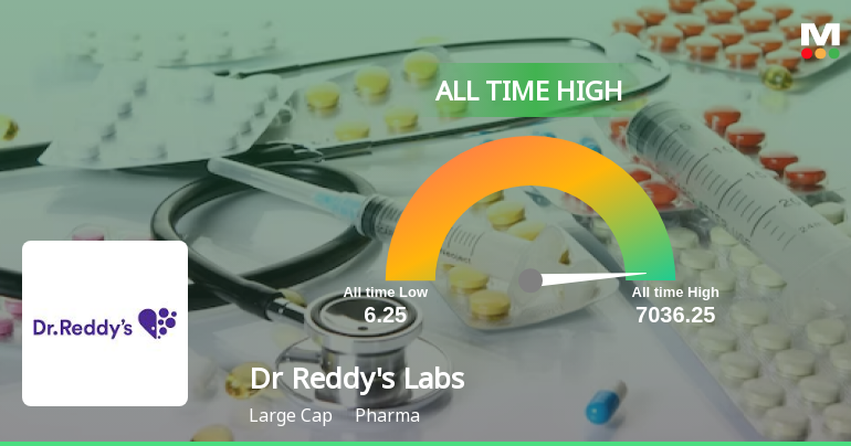 Display Reddy's Dr Reddys Laboratories' Stock Reaches All-Time High, Outp...
