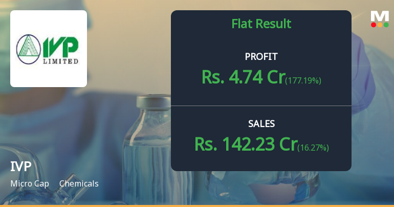 IVP's Stock Receives 'Sell' Rating from MarketsMOJO, Desp...