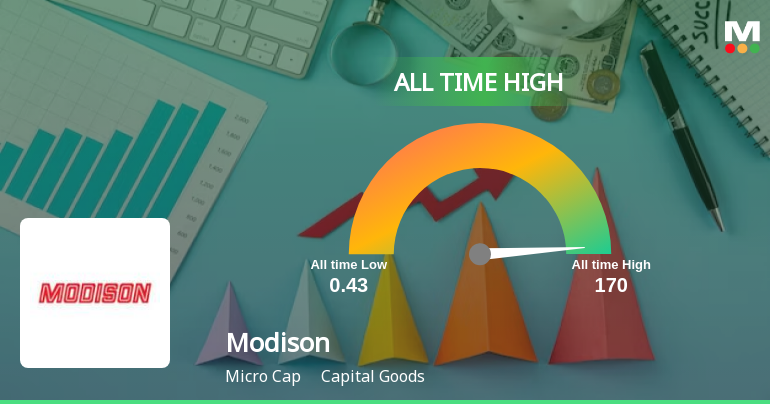 Modison Reaches All-Time High, Outperforms Sector and Sen...