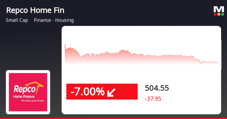 Repco home finance share price hotsell
