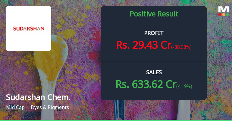 Sudarshan Chemical Industries shows positive financial pe...