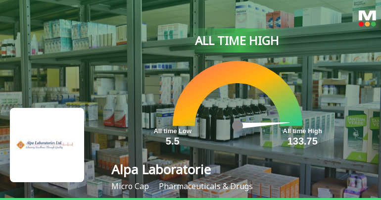 Alpa Laboratories Reaches All-Time High, Outperforms Sect...