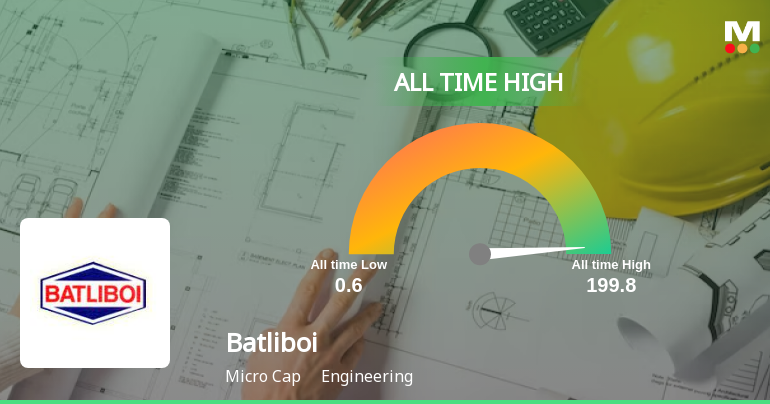 Batliboi's Stock Reaches All-Time High, Outperforms Secto...