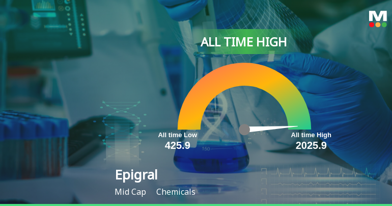 Epigral's Stock Reaches All-Time High, Outperforms Sector And Sensex