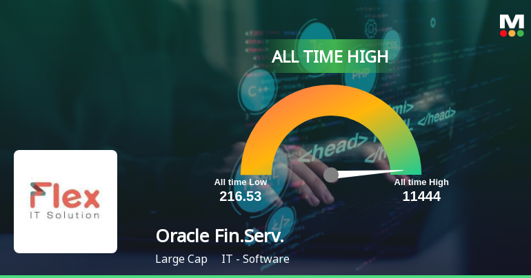 Oracle Financial Services Software OFSS Achieves All Time High Stock Price Receives Buy Call from MarketsMOJO