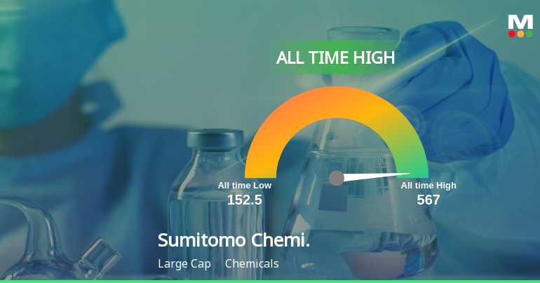 sumitomo-chemical-india-s-stock-reaches-all-time-high-sh