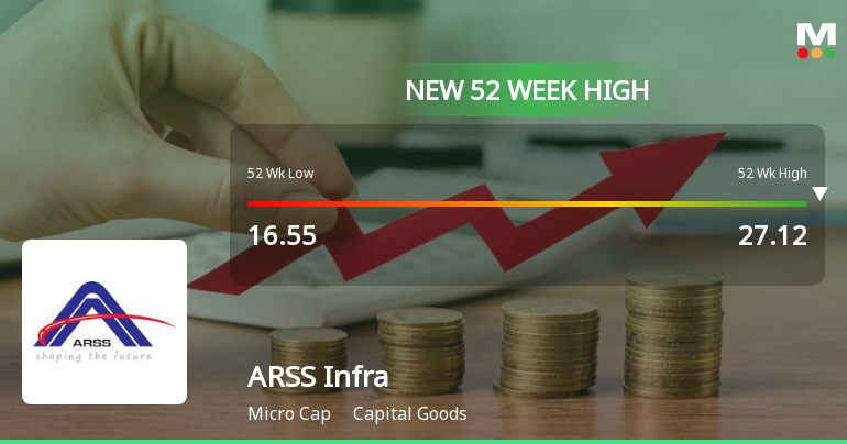 ARSS Infrastructure Projects Sees Notable Revision in Its...