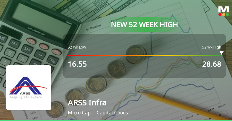 ARSS Infrastructure Projects Sees Revision in Its Score A...