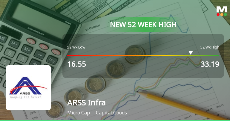 ARSS Infrastructure Projects Achieves 52-Week High, Outperforming Sector Significantly