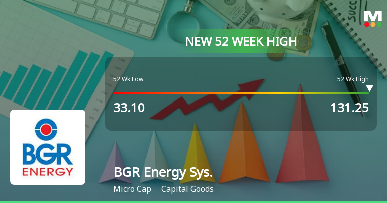 BGR Energy Systems Hits 52-Week High Amid Strong Capital ...