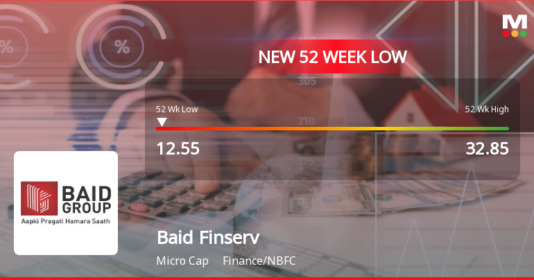 Baid Finserv Faces Continued Decline Amidst Broader NBFC ...