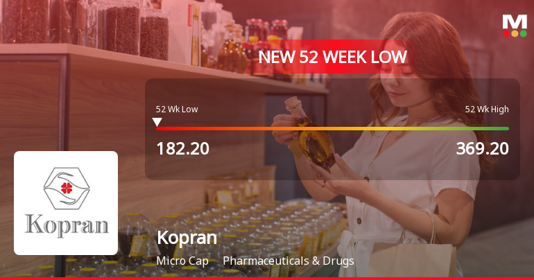 Kopran Hits 52-Week Low Amid Ongoing Challenges in Pharma...