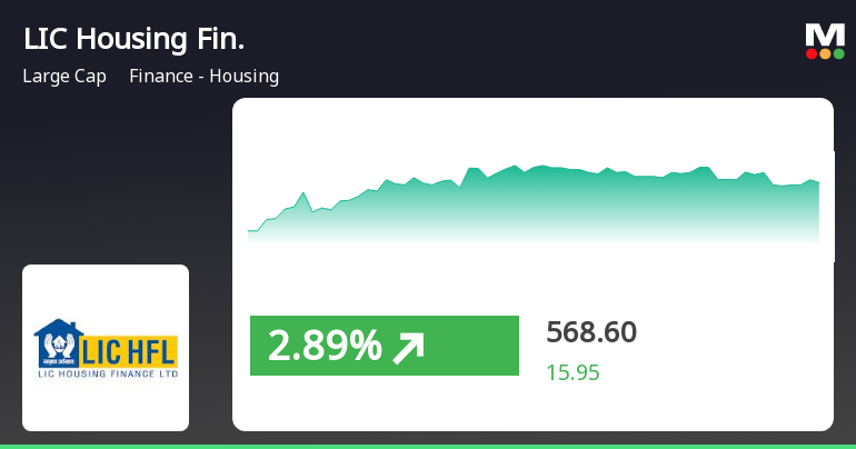 LIC Housing Finance Ltd LIC Housing Finance Ltd LIVE LIC Housing Finance Ltd price NSE LIC Housing Finance Ltd price BSE LIC Housing Finance Ltdprice today Live Price today
