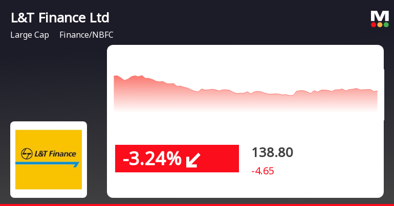 L&t finance share price nse hotsell