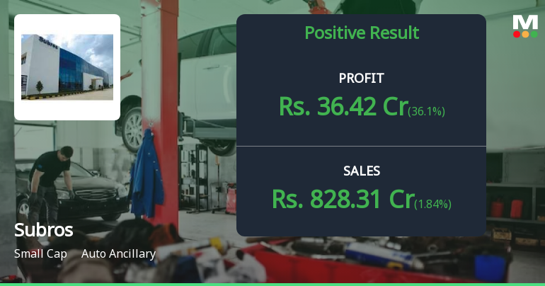Subros Management Subros Reports Q3 FY24-25 Growth Amid Debtors Turnover Ch...