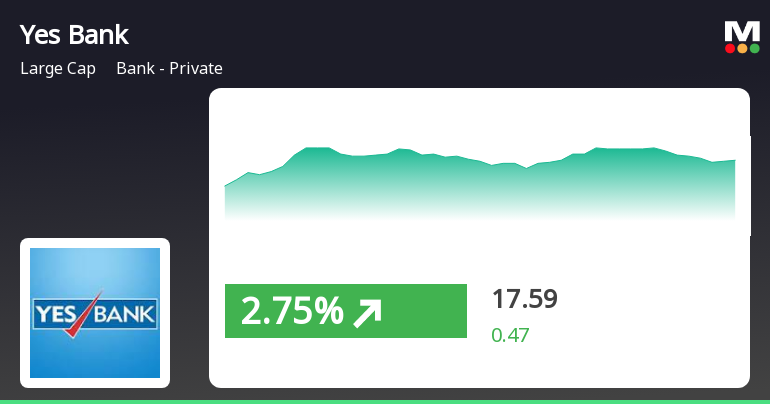 Yes bank market cap hotsell