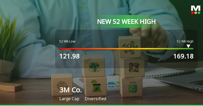 3M Co. Hits New 52-Week High of USD 169.18, Showcasing Strong Growth