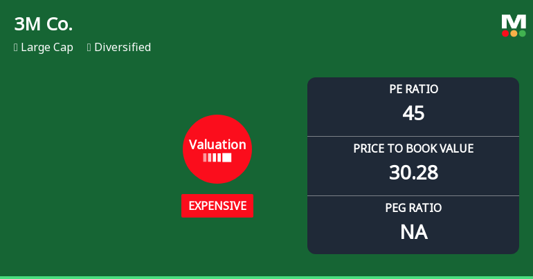 3M Co. Experiences Revision in Its Stock Evaluation Amidst Financial Metric Shifts