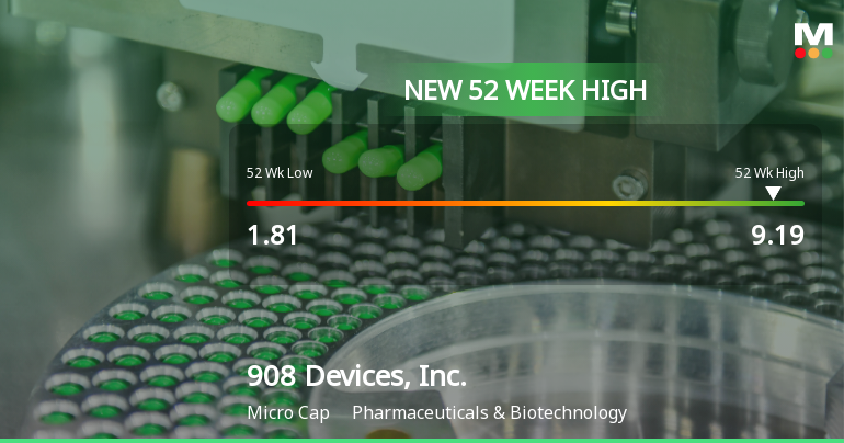 908 Devices, Inc. Hits New 52-Week High of $9.19, Reflecting Strong Growth