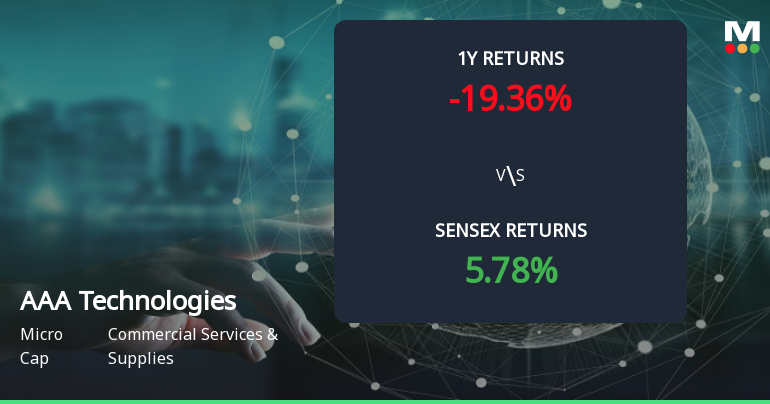 AAA Technologies Forms Golden Cross, Signaling Potential Bullish Breakout Ahead