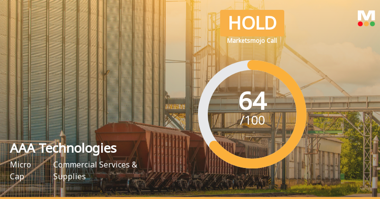 AAA Technologies Shifts to Bullish Outlook Amid Mixed Financial Performance and Stakeholder Concerns