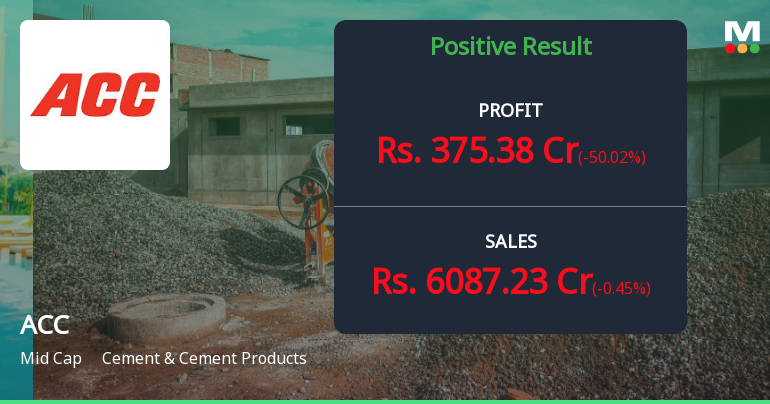 ACC Ltd Q2 FY26: Margin Pressures Persist Despite Revenue Growth