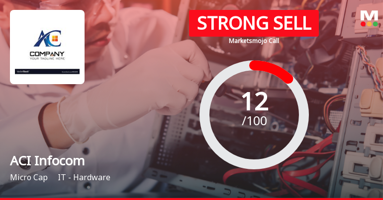 ACI Infocom Faces Financial Challenges Amid Quality Grade Downgrade in IT Sector