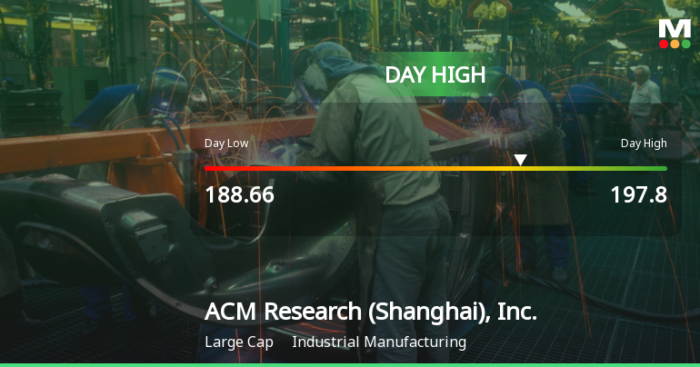 ACM Research Hits Day High with Strong 5.35% Intraday Surge
