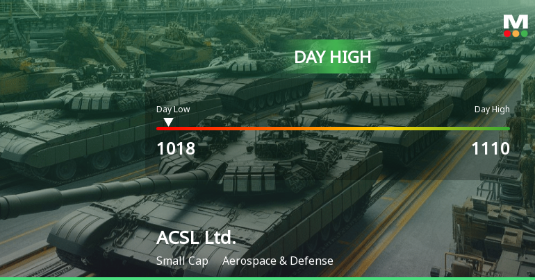 ACSL Ltd. Stock Soars to Day High with 10.74% Surge