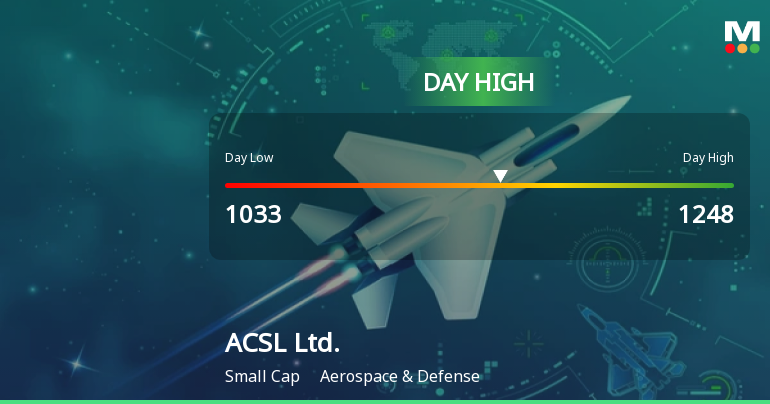 ACSL Ltd. Stock Soars to Day High with 19.69% Surge