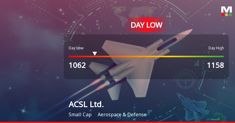 ACSL Ltd. Hits Day Low of JPY 1,062 Amid Price Pressure